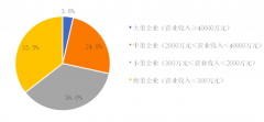 2019中國環(huán)保企業(yè)50強(qiáng)名單，康卓科技深耕環(huán)保自動(dòng)化行業(yè)市場