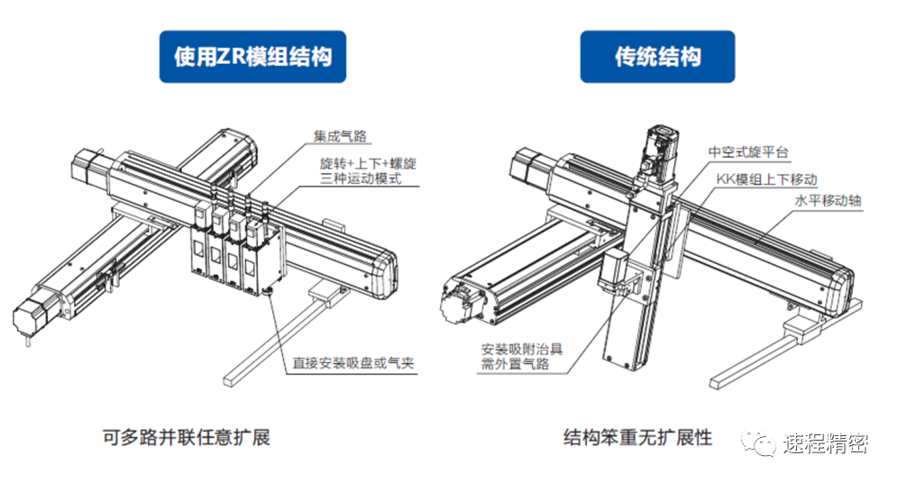 速程精密：創(chuàng)新ZR軸技術，開啟自動化新篇章